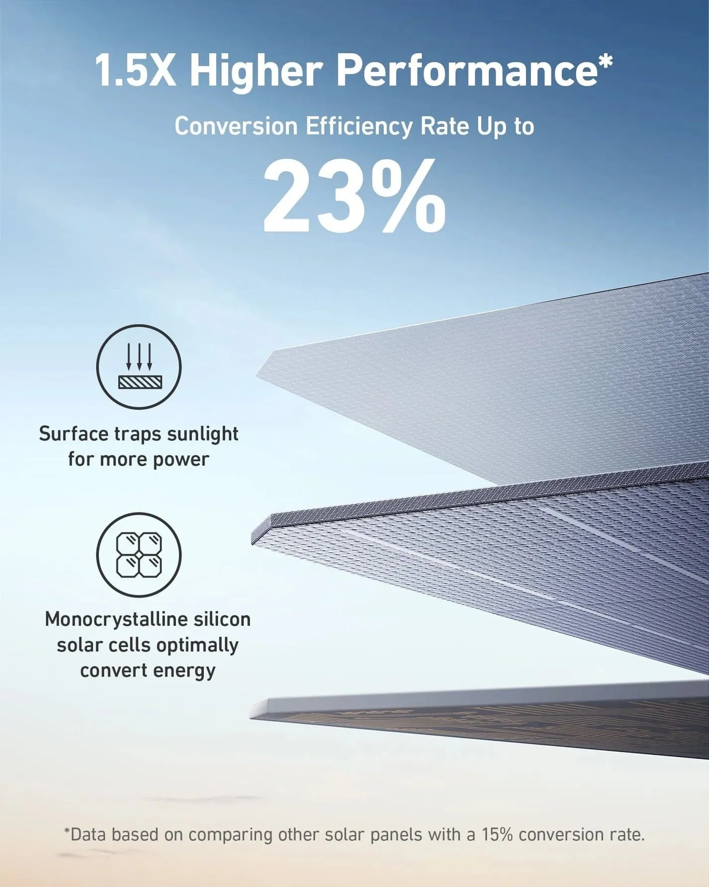 Anker SOLIX PS200 Portable Solar Panel - 200 Watt, IP67 Waterproof