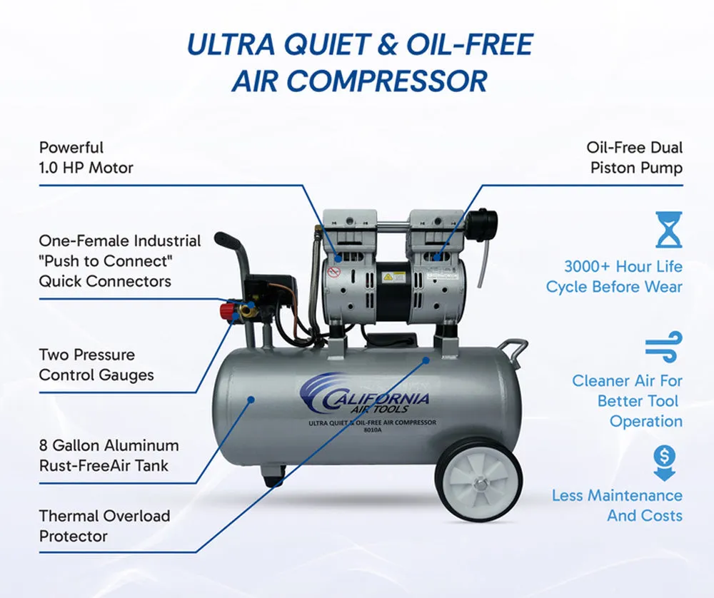 California Air Tools 8010A Air Compressor 1hp (8 Gal. Aluminum Tank)