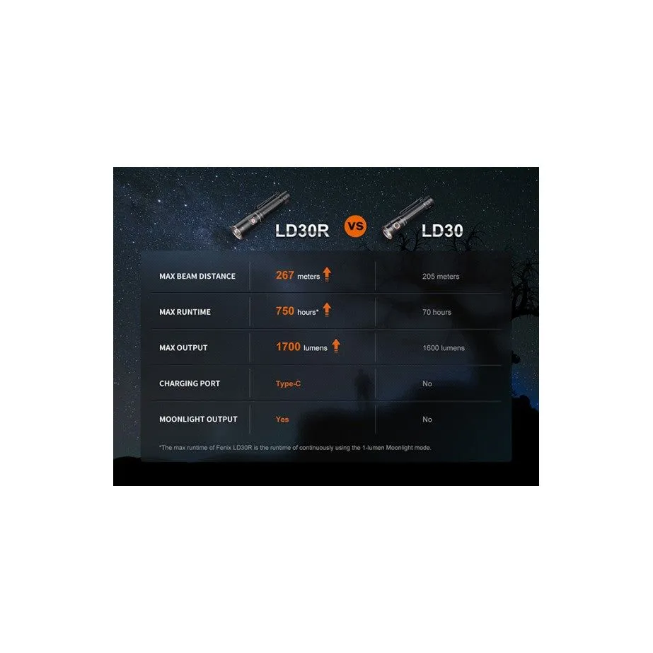 Fenix LD30R 1700 Lumen Rechargeable Torch